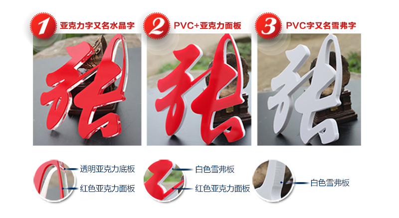 什么是PVC字？
