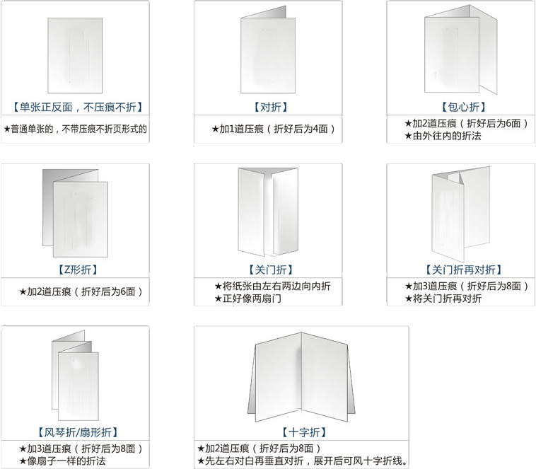折页制作时的折叠方式有哪些
