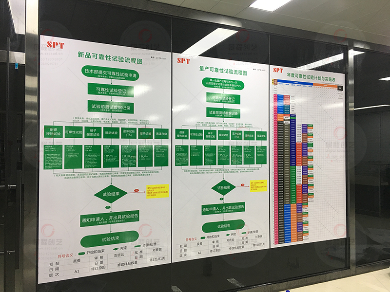工厂流程图制作