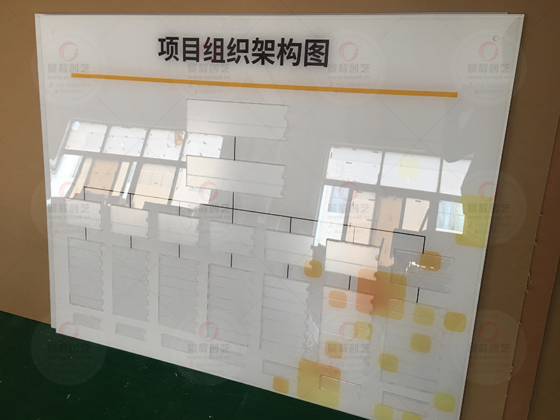 项目部组织架构图工程进度展板制作